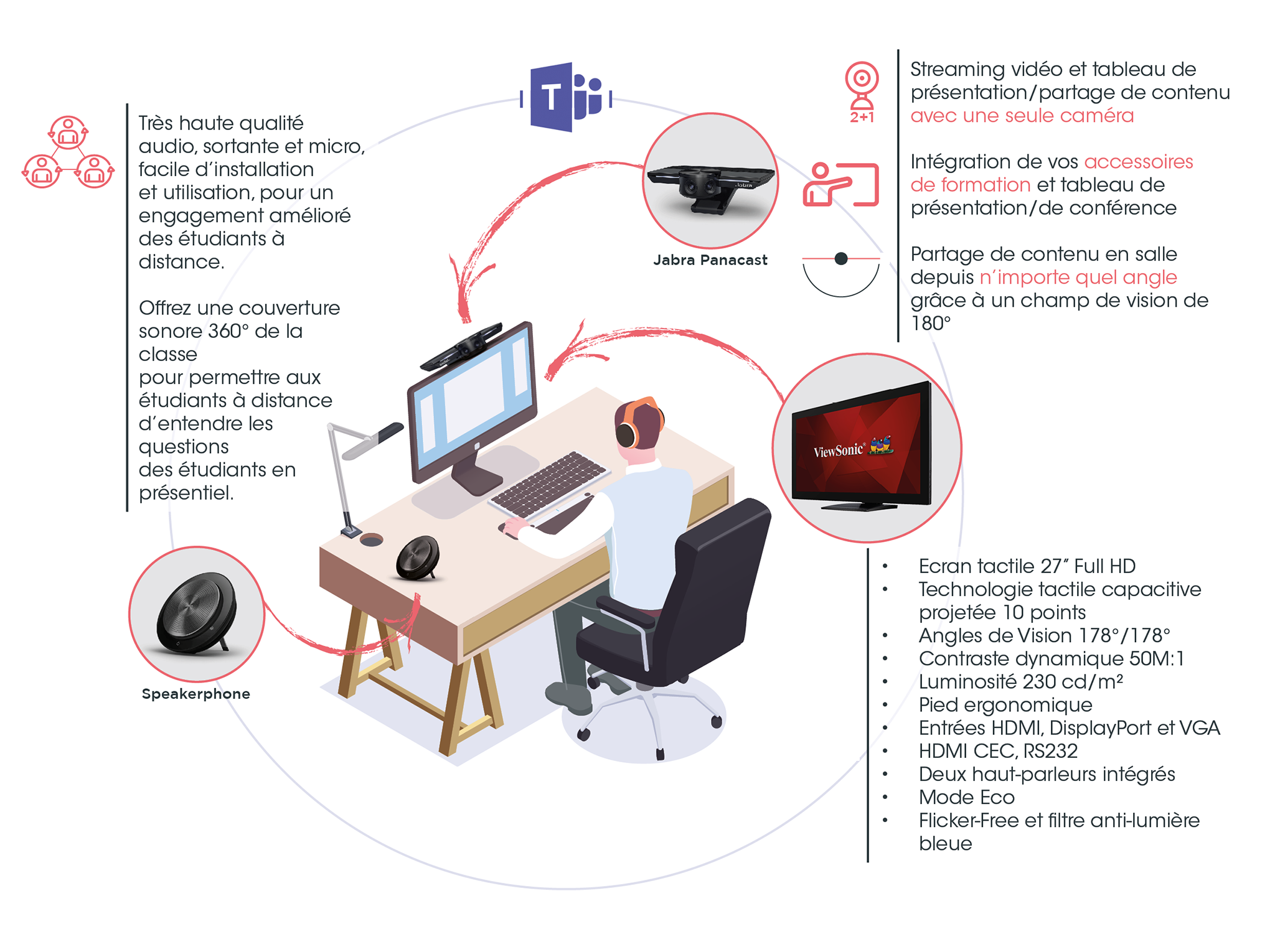 Equipement enseignant à distance videlio & jabra