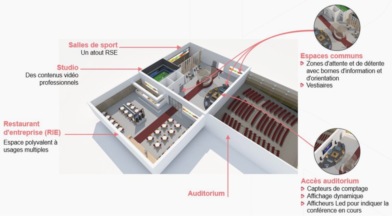 Studio-contenus vidéo-espaces communs-auditorium-espaces polyvalents-restauran t d'entreprise-immobilier-Videlio