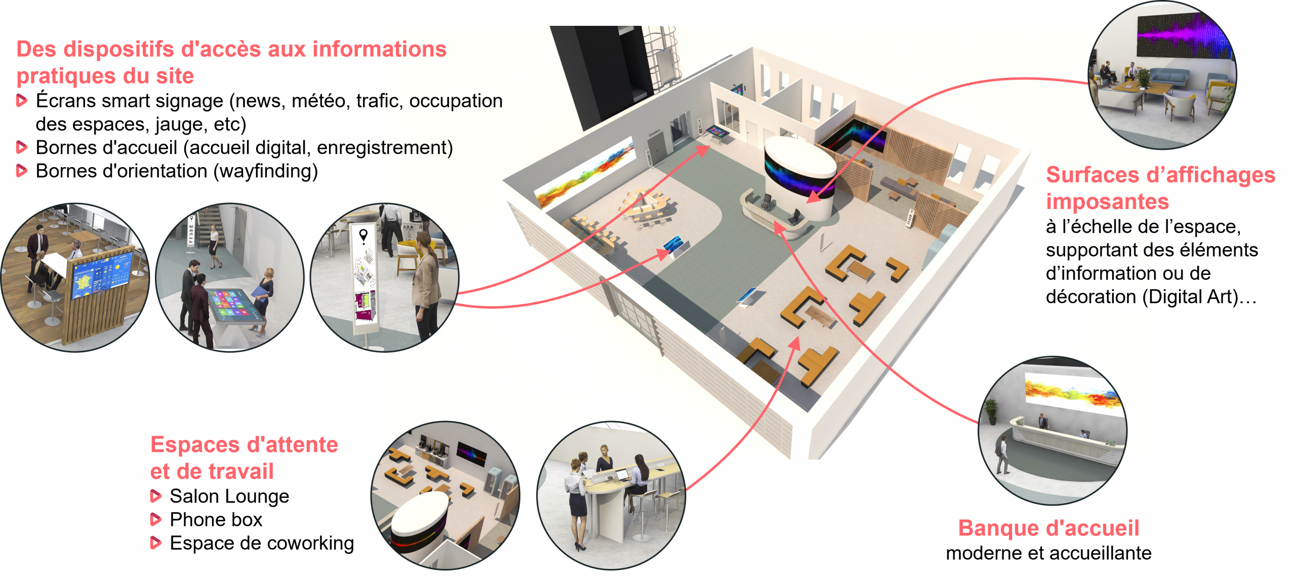 Videlio - immobilier - banque d'accueil - surface d'affichage - espaces de travail - collaboration - coworking - écrans smart signage - bornes d'accueil - bornes d'orientation digitale - accueil Videlio - immobilier - banque d'accueil - surface d'affichage - espaces de travail - collaboration - coworking - écrans smart signage - bornes d'accueil - bornes d'orientation digitale - accueil