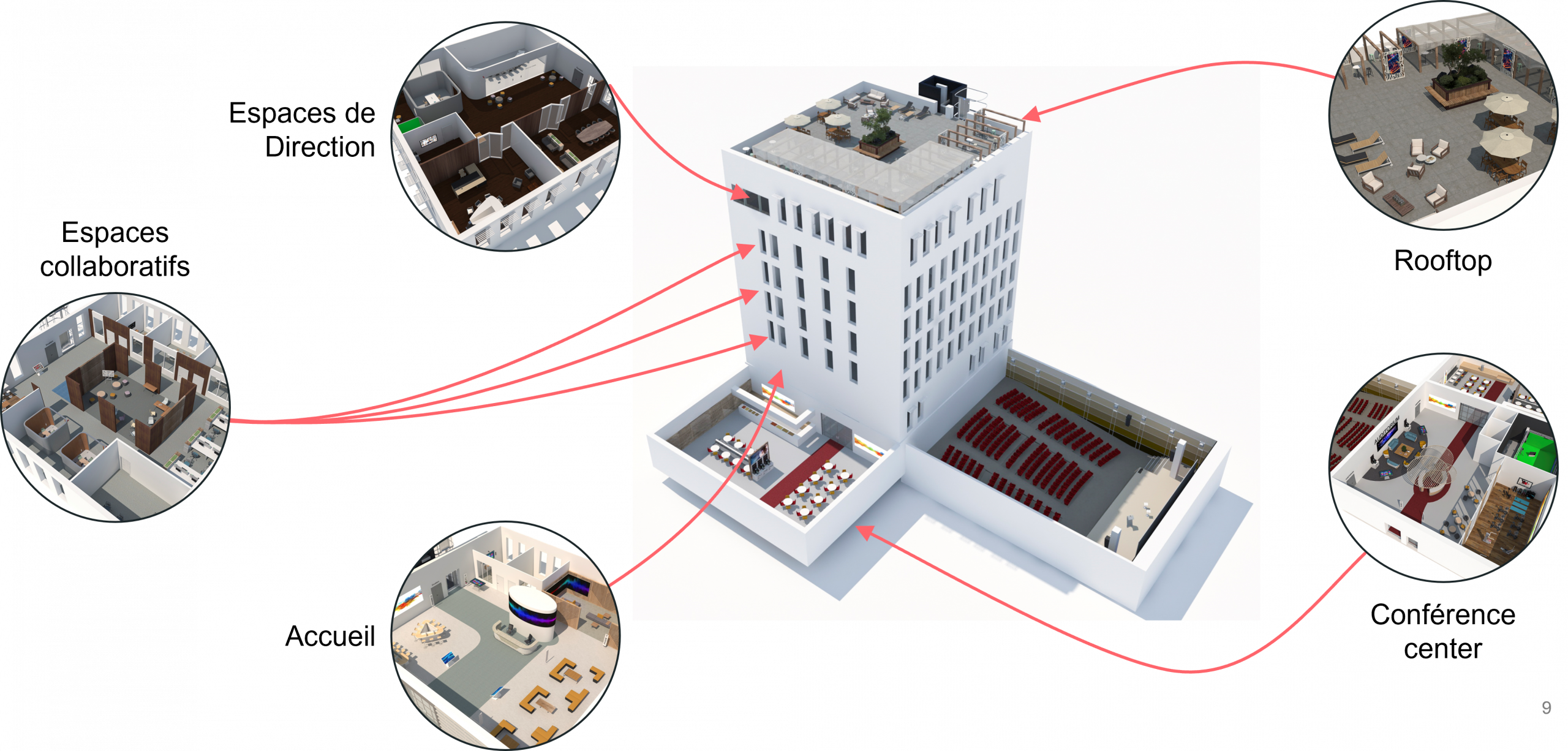 espaces flexibles - espaces collaboratifs - Videlio - immobilier