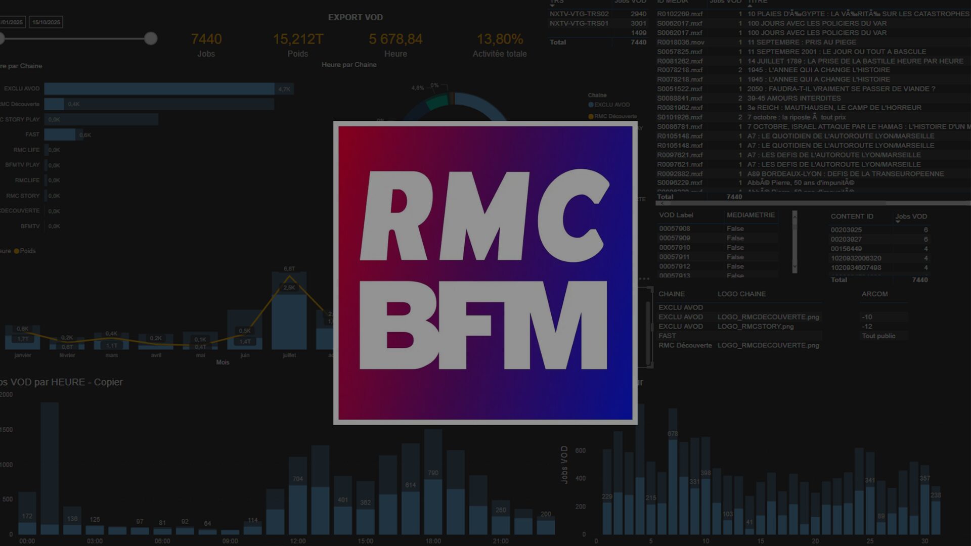 RMC BFM