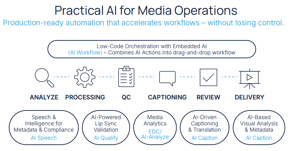 IA MEDIA OPERATIONS