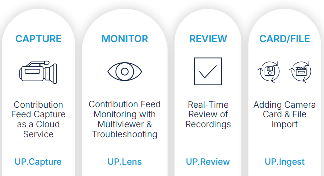 UP plateforme cloud native