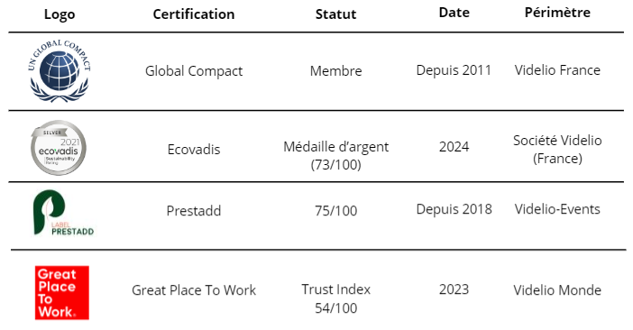 Certifications-2025-RSE-videlio-responsable Certifications 2025 RSE Videlio Responsable