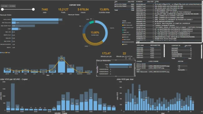 Transcodage Rmc Bfm Post Production