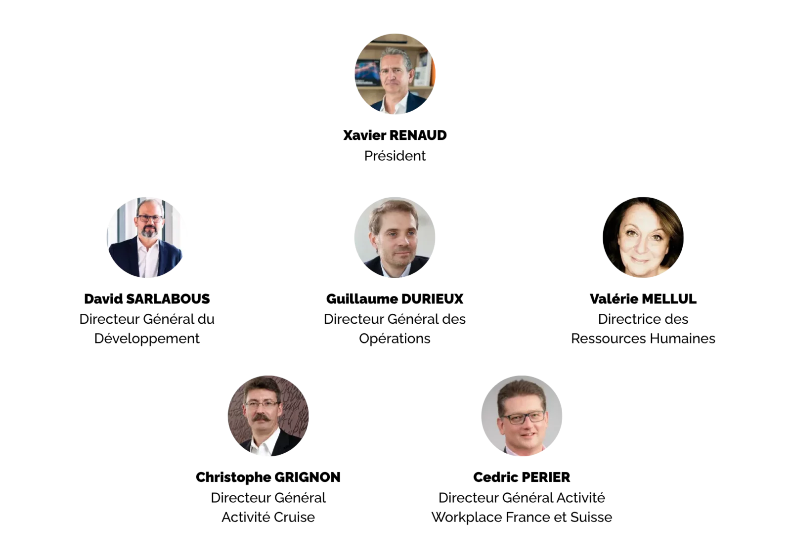 Membres Comex Groupe Videlio 2026